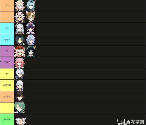 原神3.0卡池最新爆料,神秘新角色与元素交织，探索未知领域  第1张